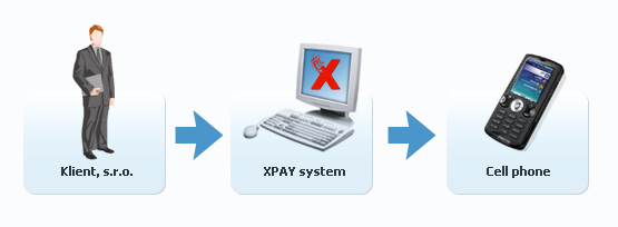 SMS gateway